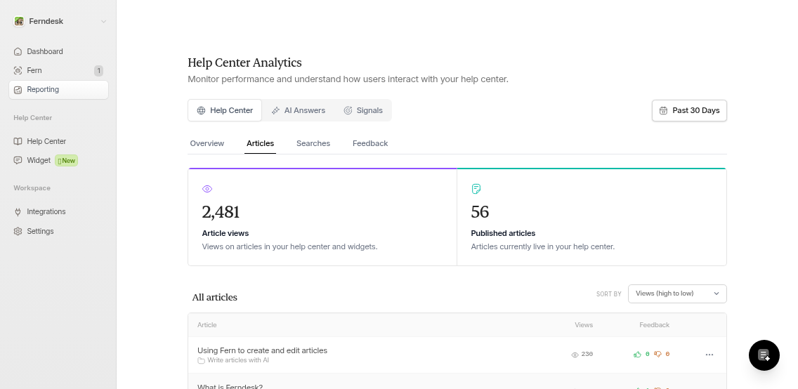 Articles analytics tab showing individual article performance metrics including views, upvotes, and downvotes