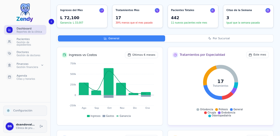 Distribución de gastos por categoría