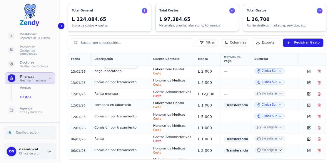 Vista principal mostrando KPIs y tabla de gastos