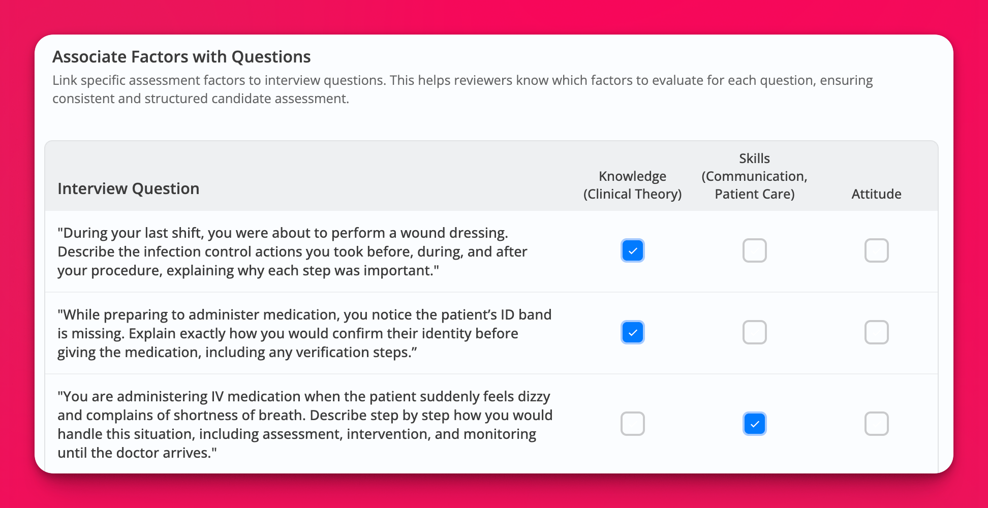 Associate Factors with Questions table showing a matrix with three interview questions in rows and three scoring factors (Knowledge, Skills, Attitude) as column headers. The first two questions have checkmarks under the Knowledge (Clinical Theory) column, while the third question has a checkmark under the Skills (Communication, Patient Care) column. Each checkbox allows mapping specific questions to the factors that should evaluate them.