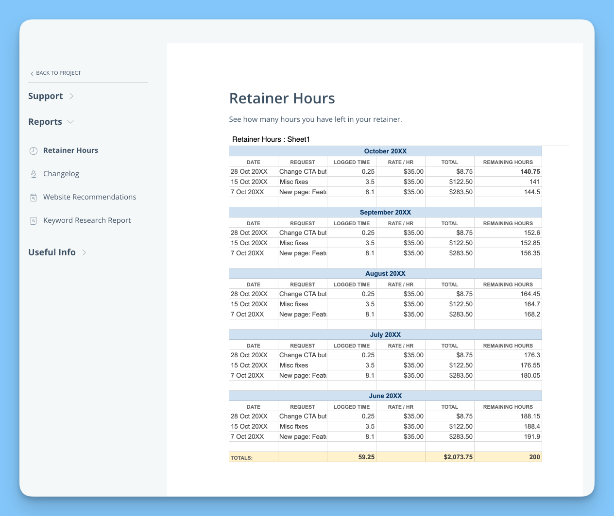 Client Portal Retainer Hours page showing full-width embedded Google Sheet with monthly breakdown of logged hours, rates, and remaining hours