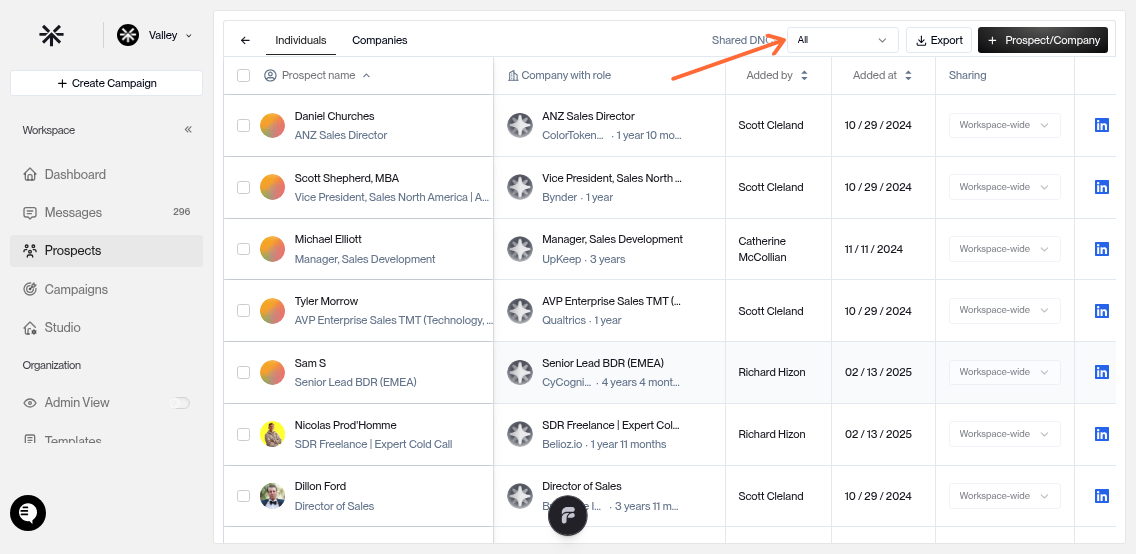 DNC list with sharing filter dropdown highlighted