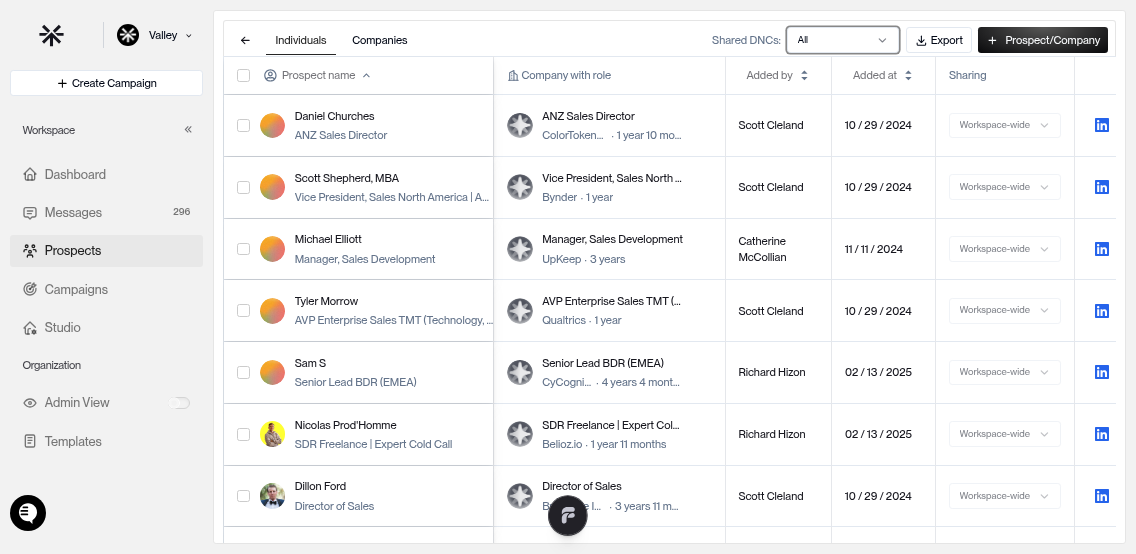 Sharing filter options: Personal, Workspace-wide, All