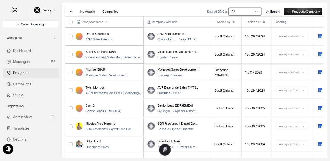 Individuals tab showing DNC entries with Added By and Added At columns