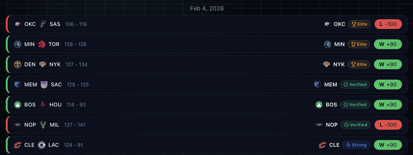 AI Picks dashboard showing performance stats: 77% win rate, 24-7 record, +$1460 profit at $100 per bet, and filters for Best Bets and time ranges