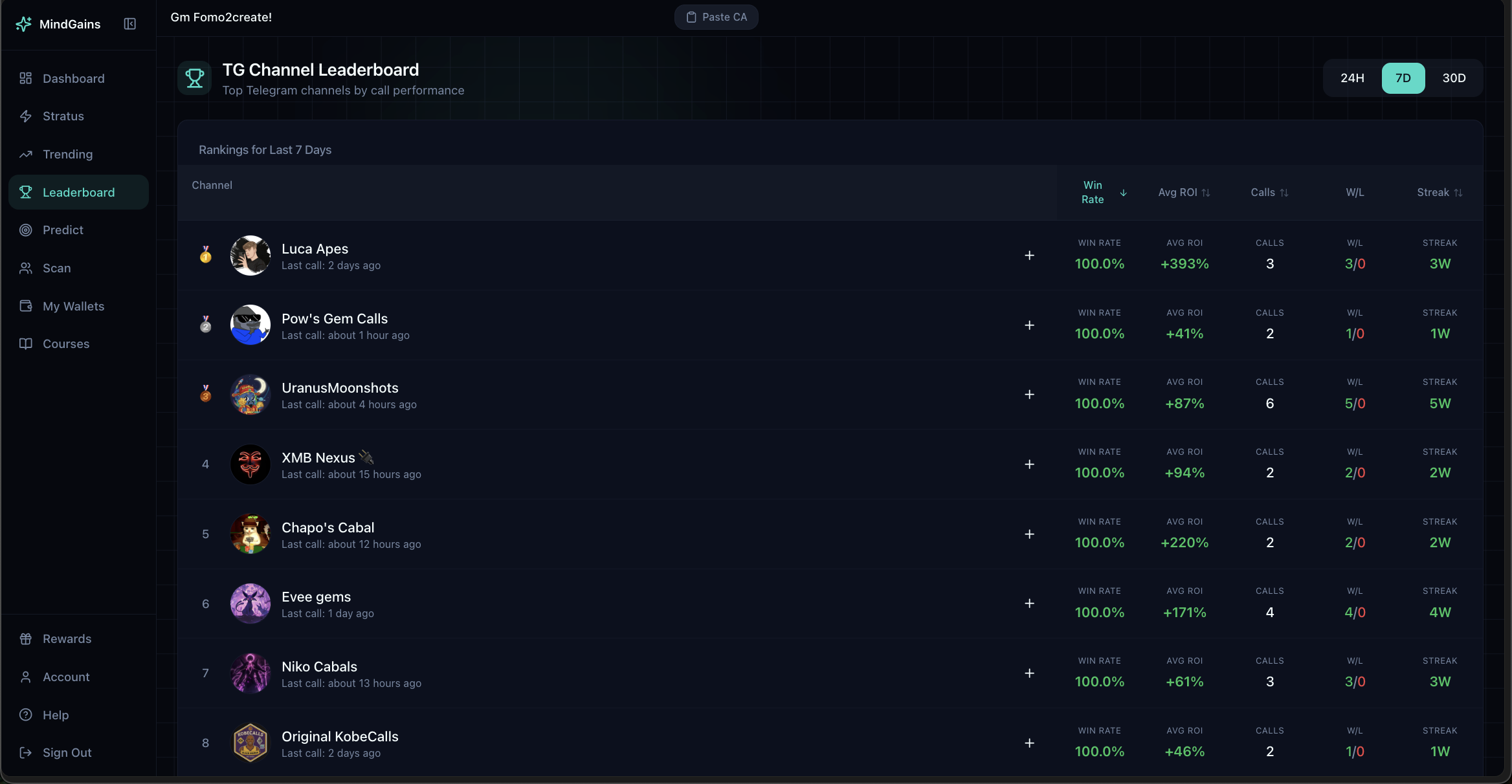 TG Channel Leaderboard showing caller rankings with win rates, average ROI, call counts, wins/losses, and streaks across 7-day period