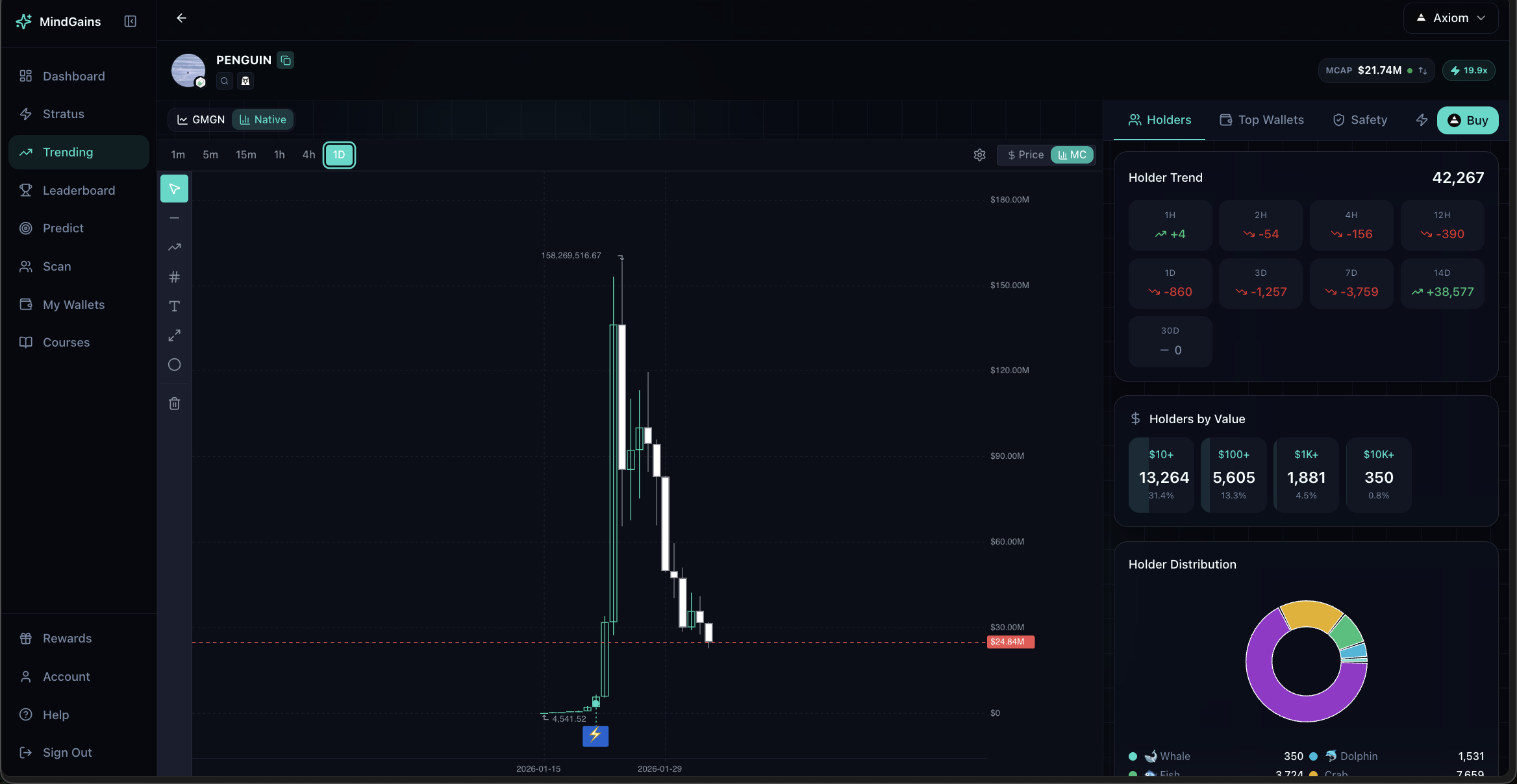 Token chart with Holders panel showing holder trends, distribution by value ranges, and donut chart visualization
