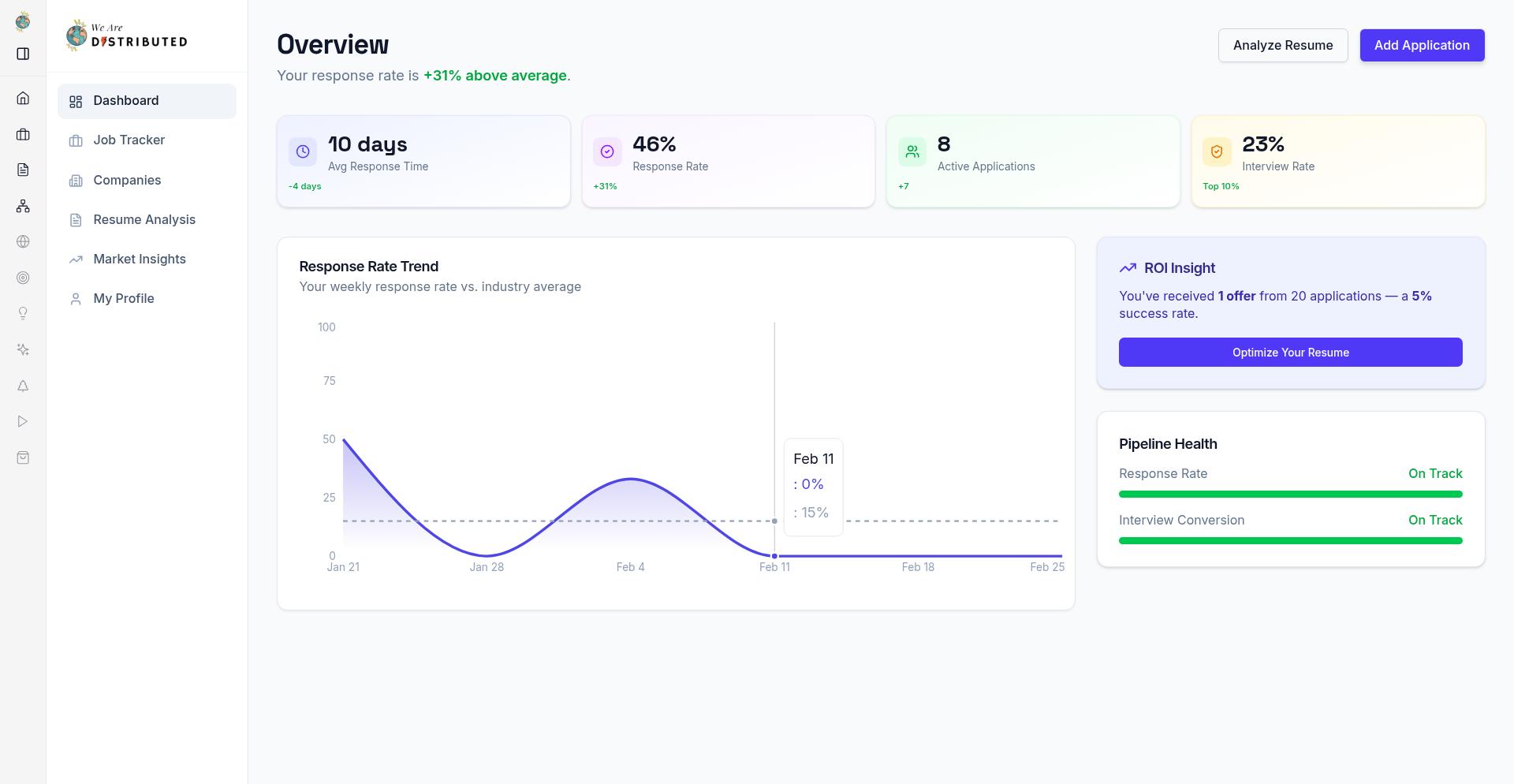 Job Tracker dashboard overview showing tracked applications