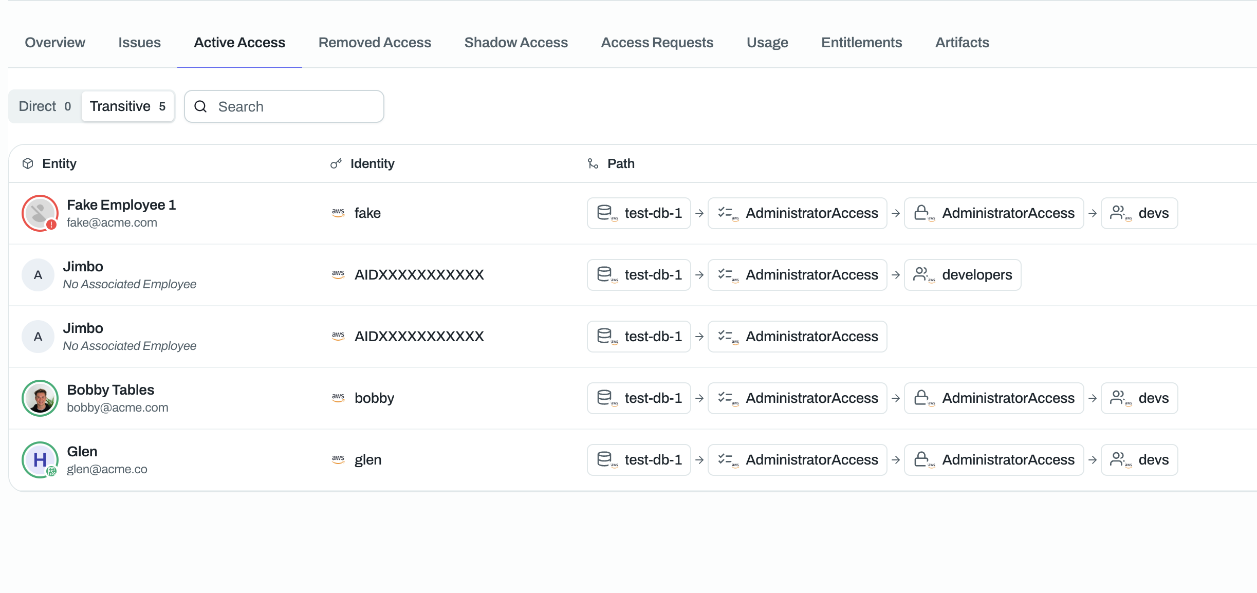 Transitive access view showing users with indirect access to a resource through groups and roles