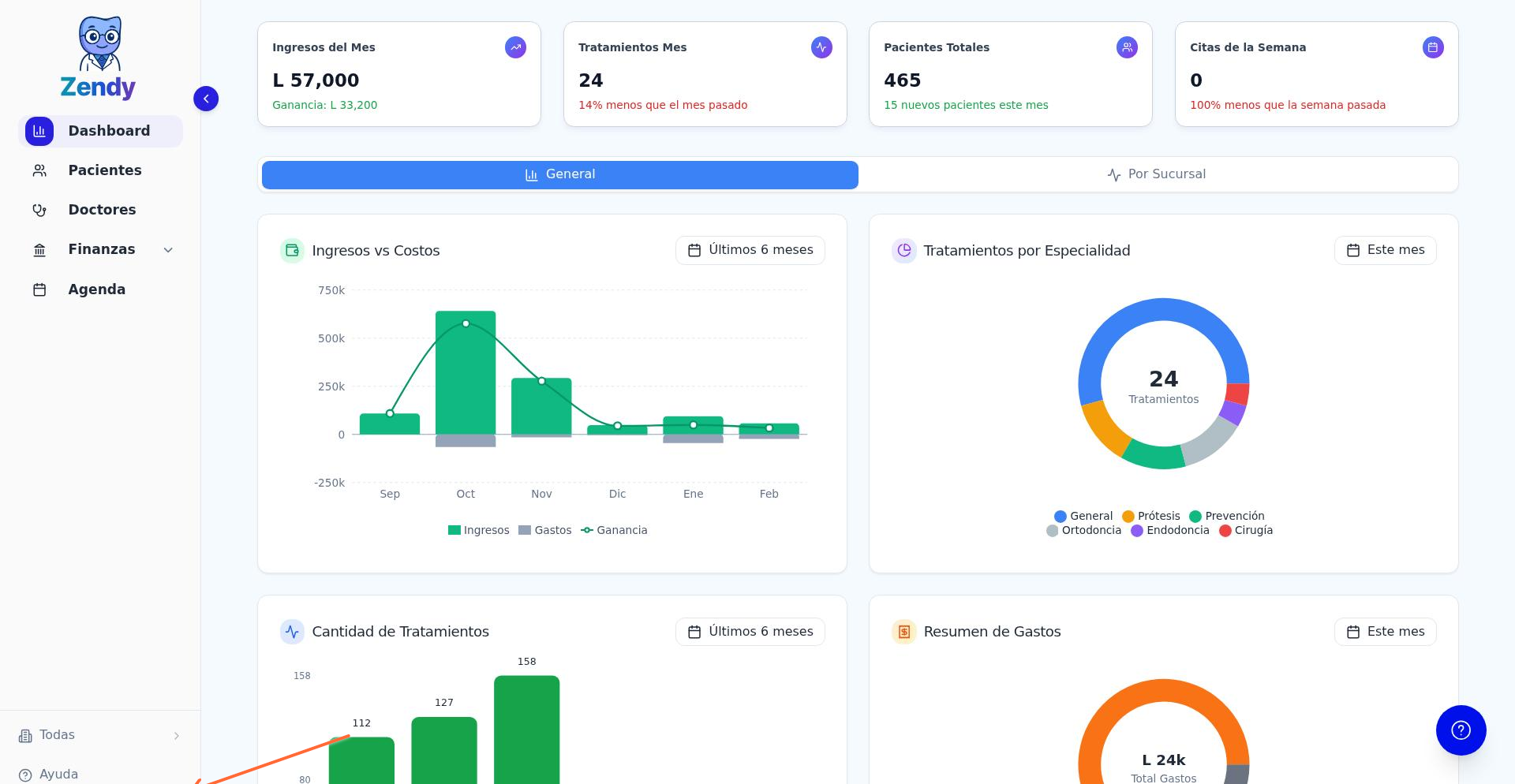 Ícono de Configuración en el menú lateral de Zendy