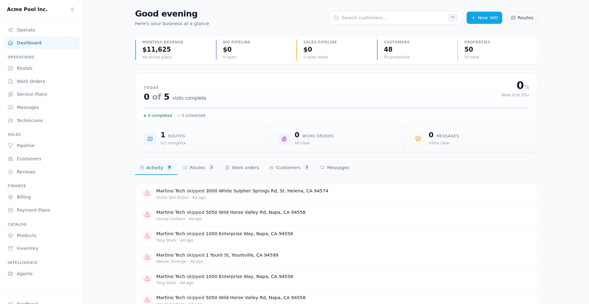 Chisel Tide Dashboard overview showing header, KPI tiles, Today summary, and activity tabs
