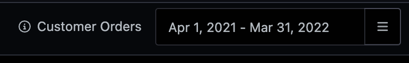 Date range selector showing Apr 1, 2021 – Mar 31, 2022