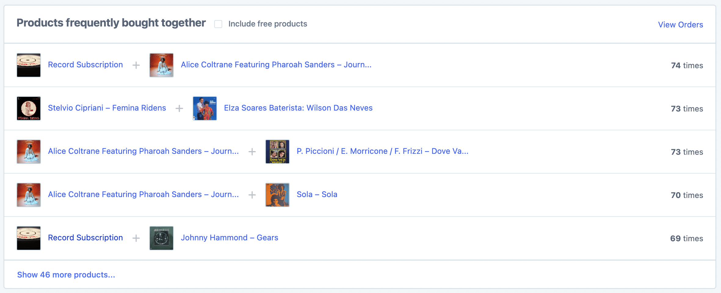 Products frequently bought together report table