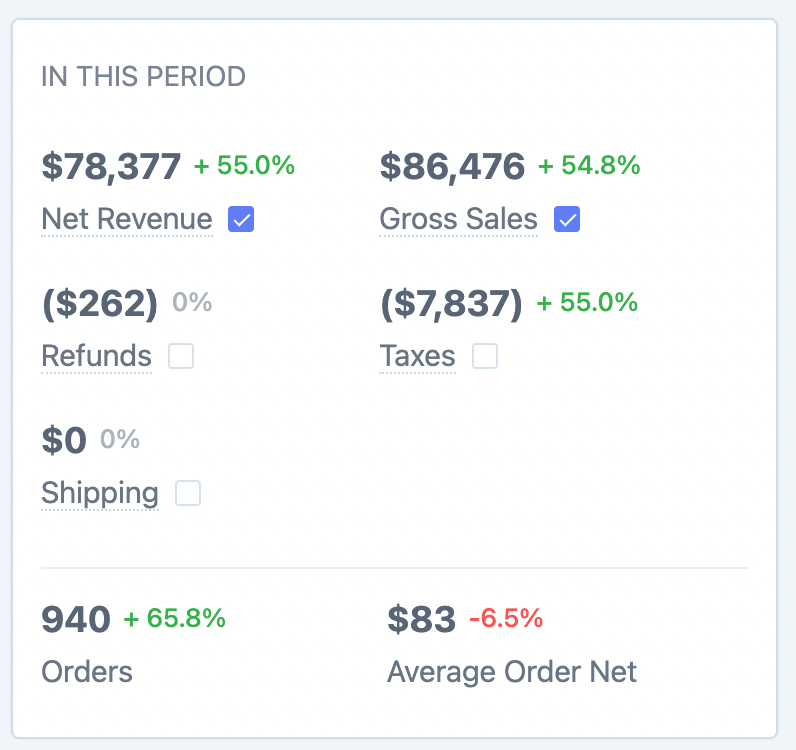Overall total statistics in Revenue Report