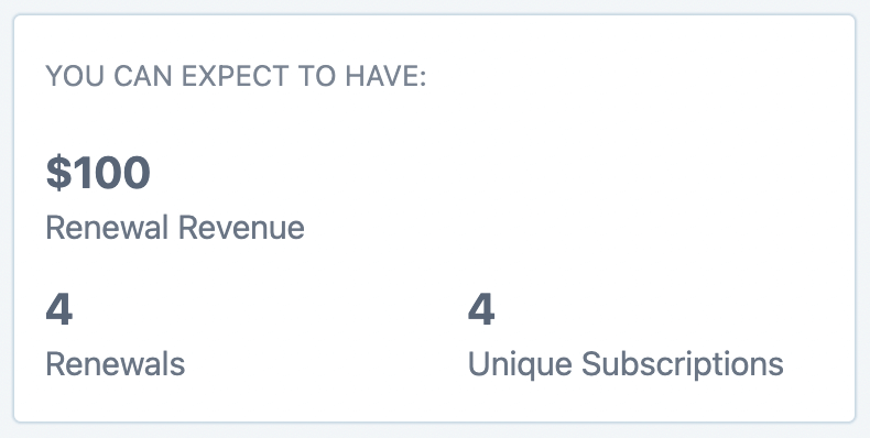 Summary showing Renewal Revenue, Renewals, and Unique Subscriptions
