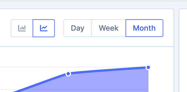 Group by dropdown showing Day, Week, and Month options