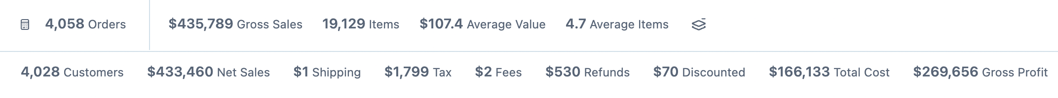Stats bar showing customer totals and averages for the segment