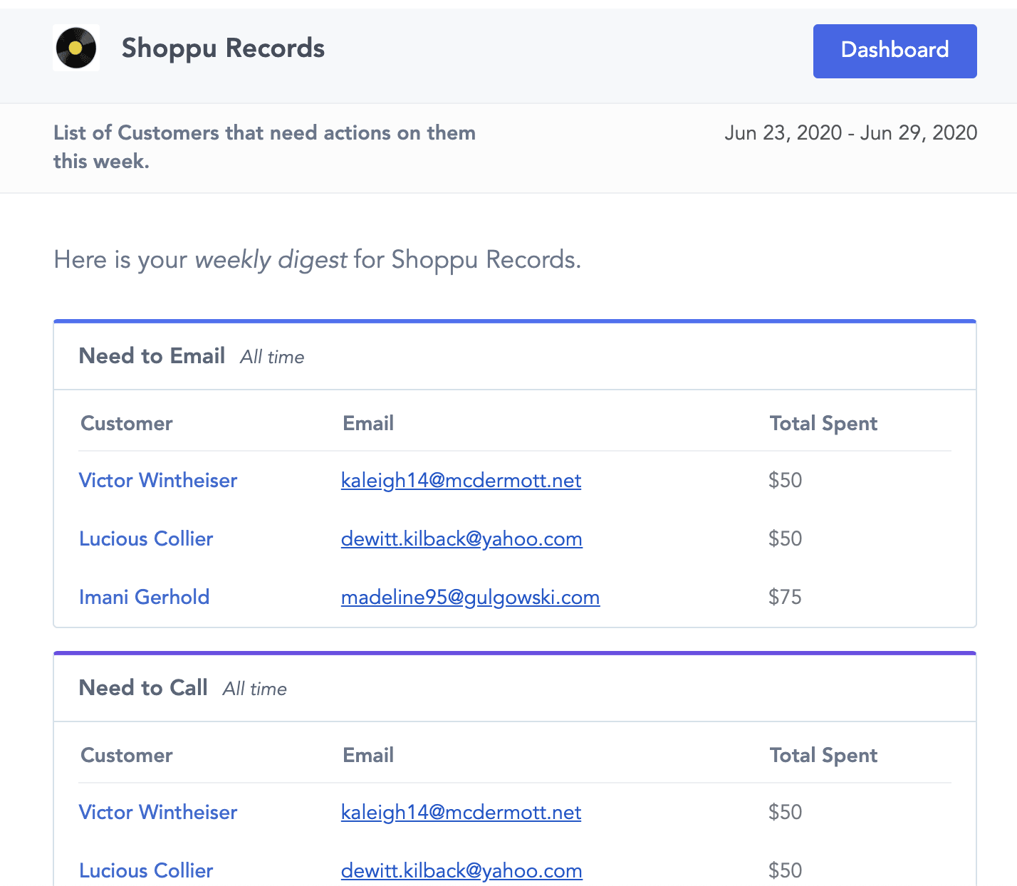 Weekly digest email showing customer reminders