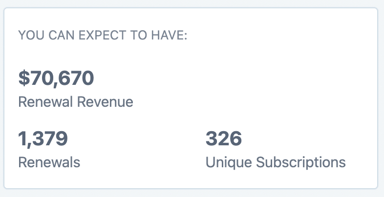 Summary for a longer period showing Renewals greater than Unique Subscriptions