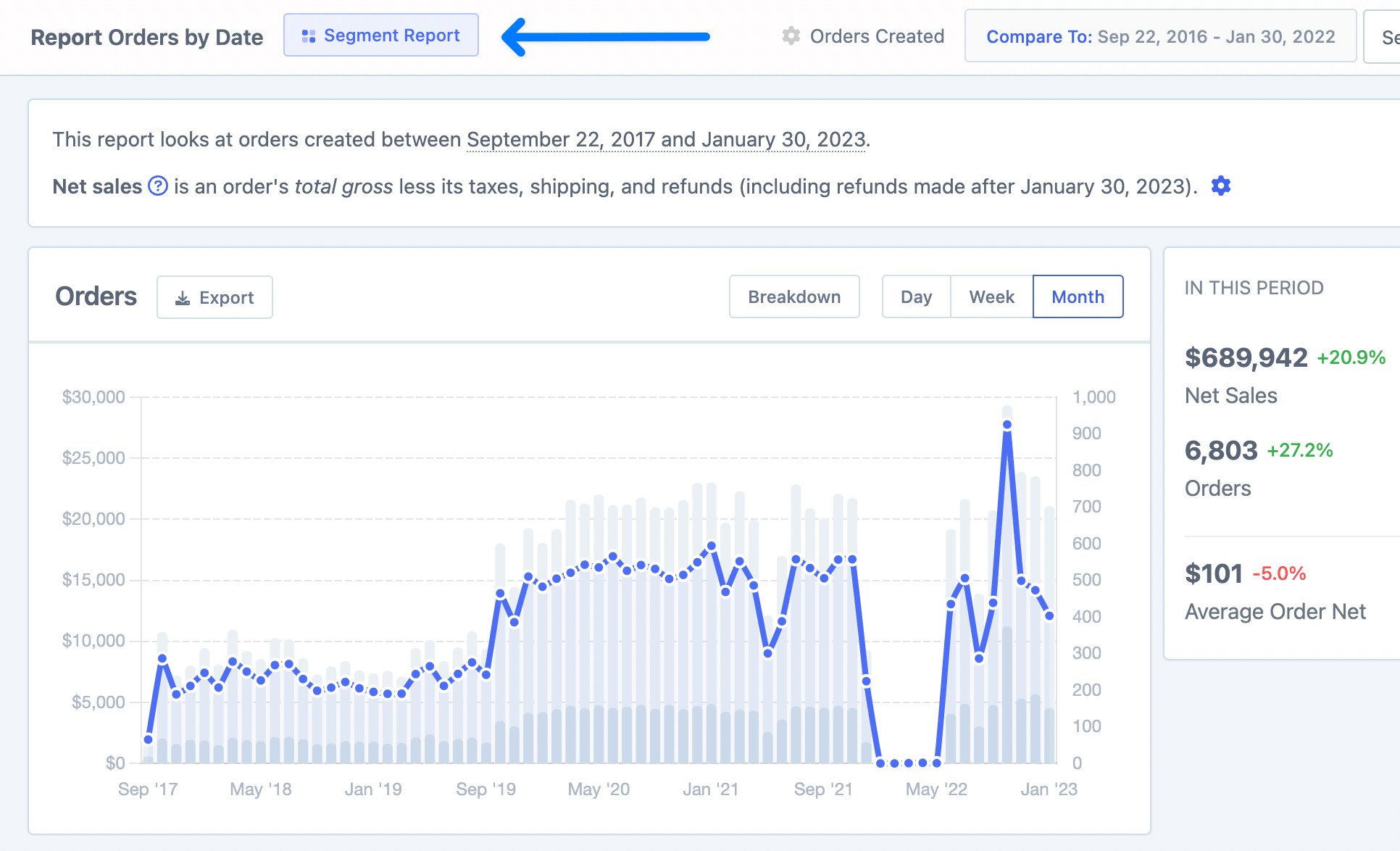 Orders report showing all successful orders