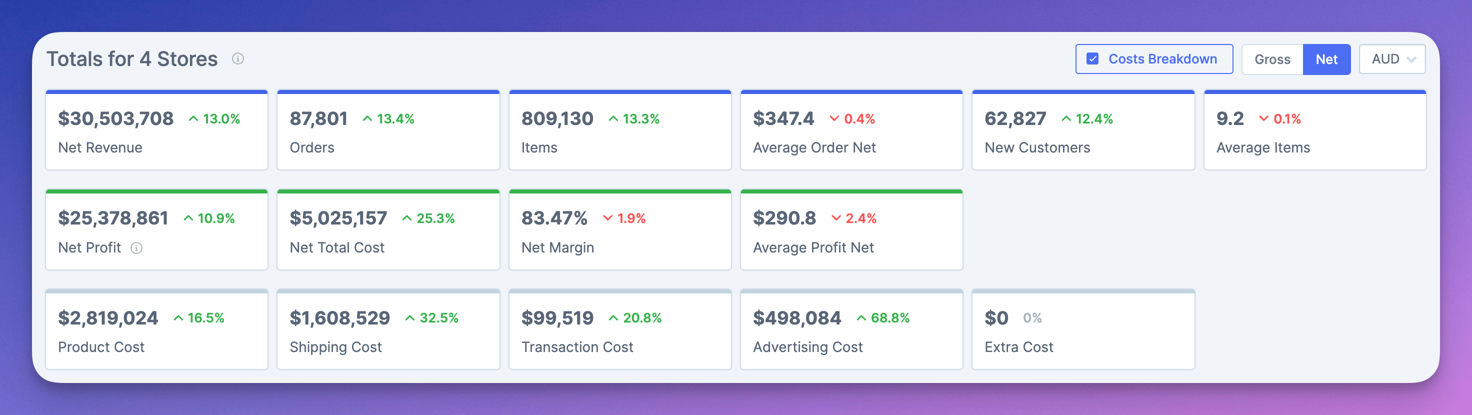Costs breakdown showing transaction and shipping costs