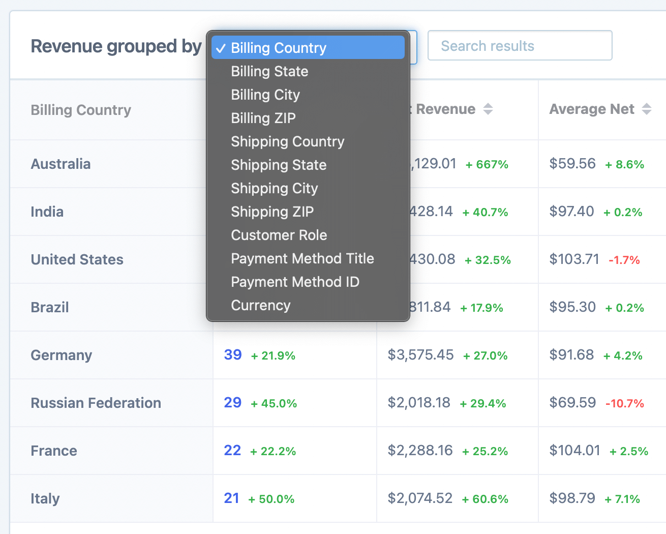 Group by options in Revenue Report
