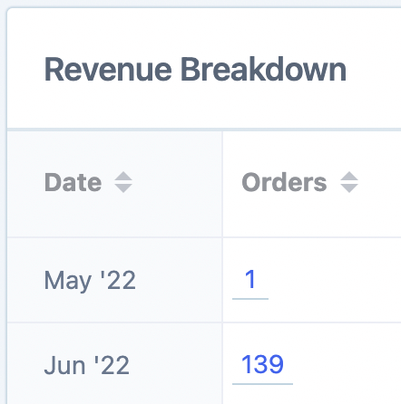 Click orders link in breakdown