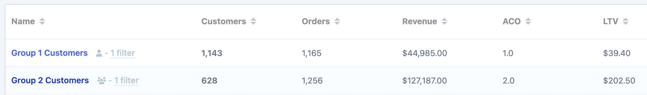 View all saved customer segments with stats