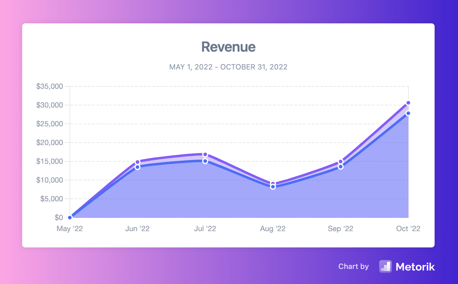 Download graph as image