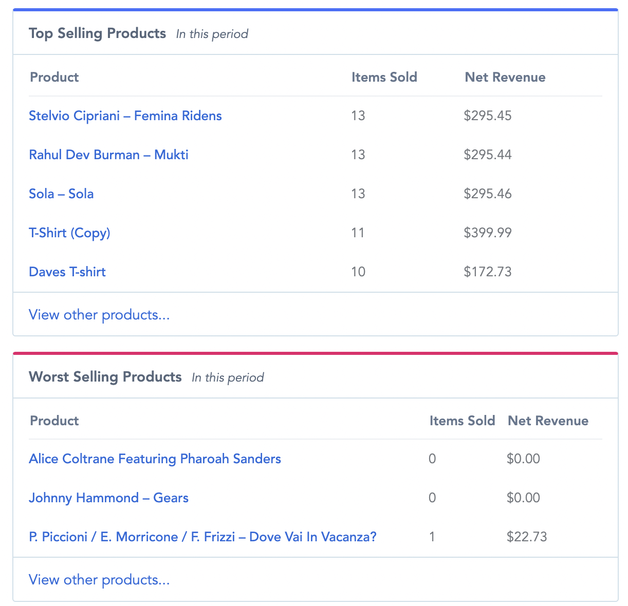 Top and worst selling products email preview
