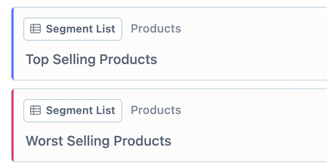 Digest cards showing top and worst selling products