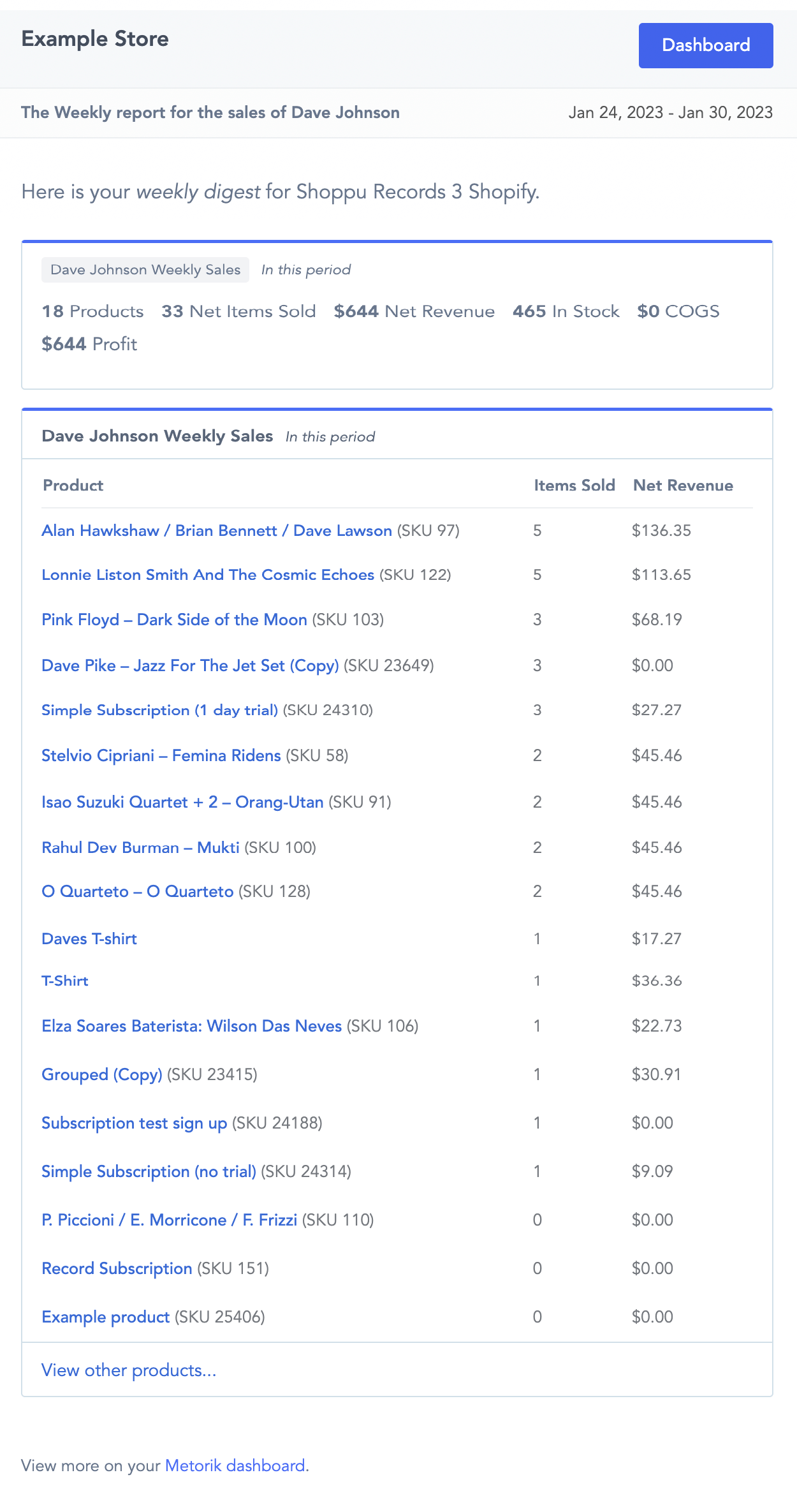 Digest email preview for vendor