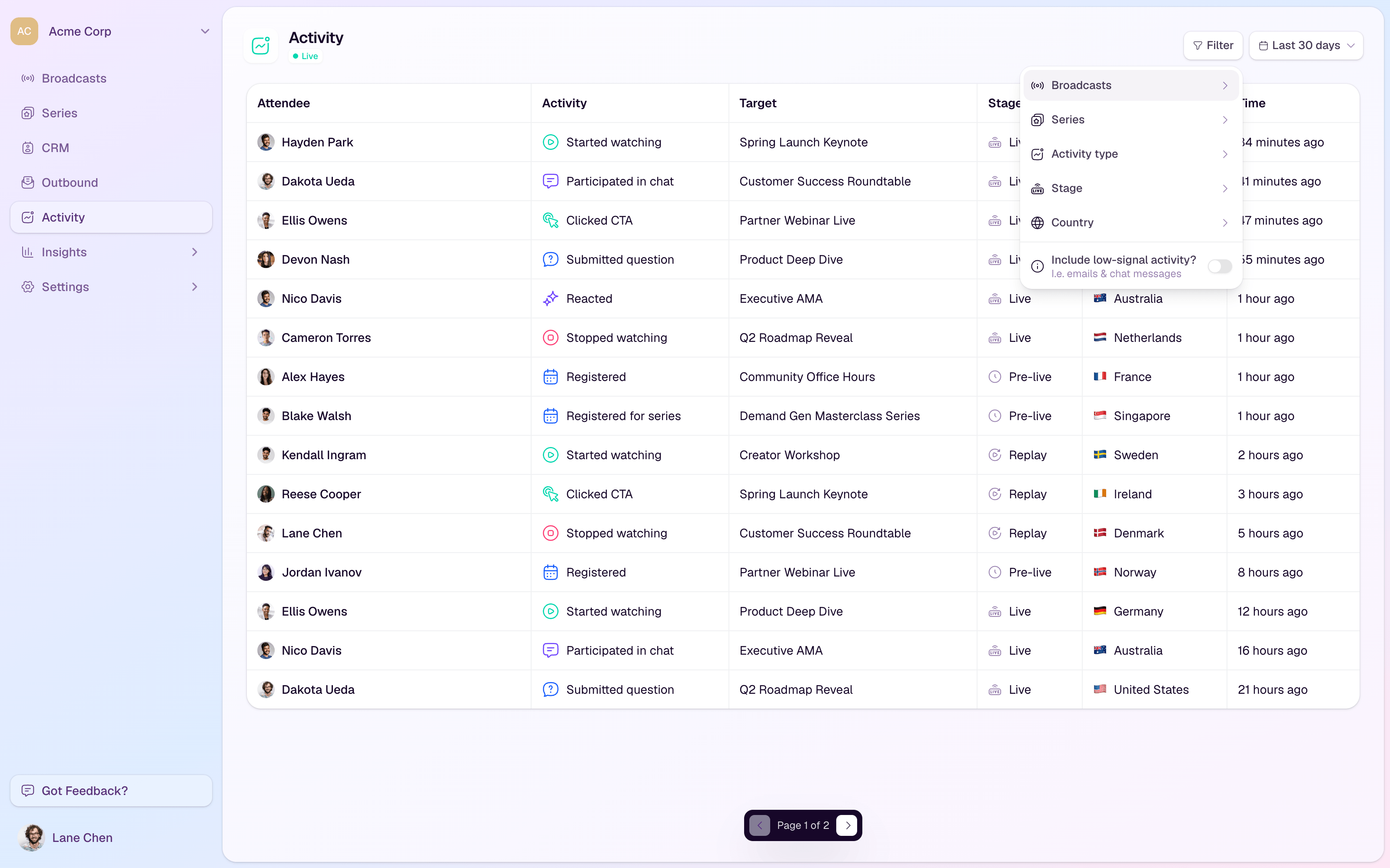The HeyStream activity feed with activity type, stage, country, date range, and broadcast filters