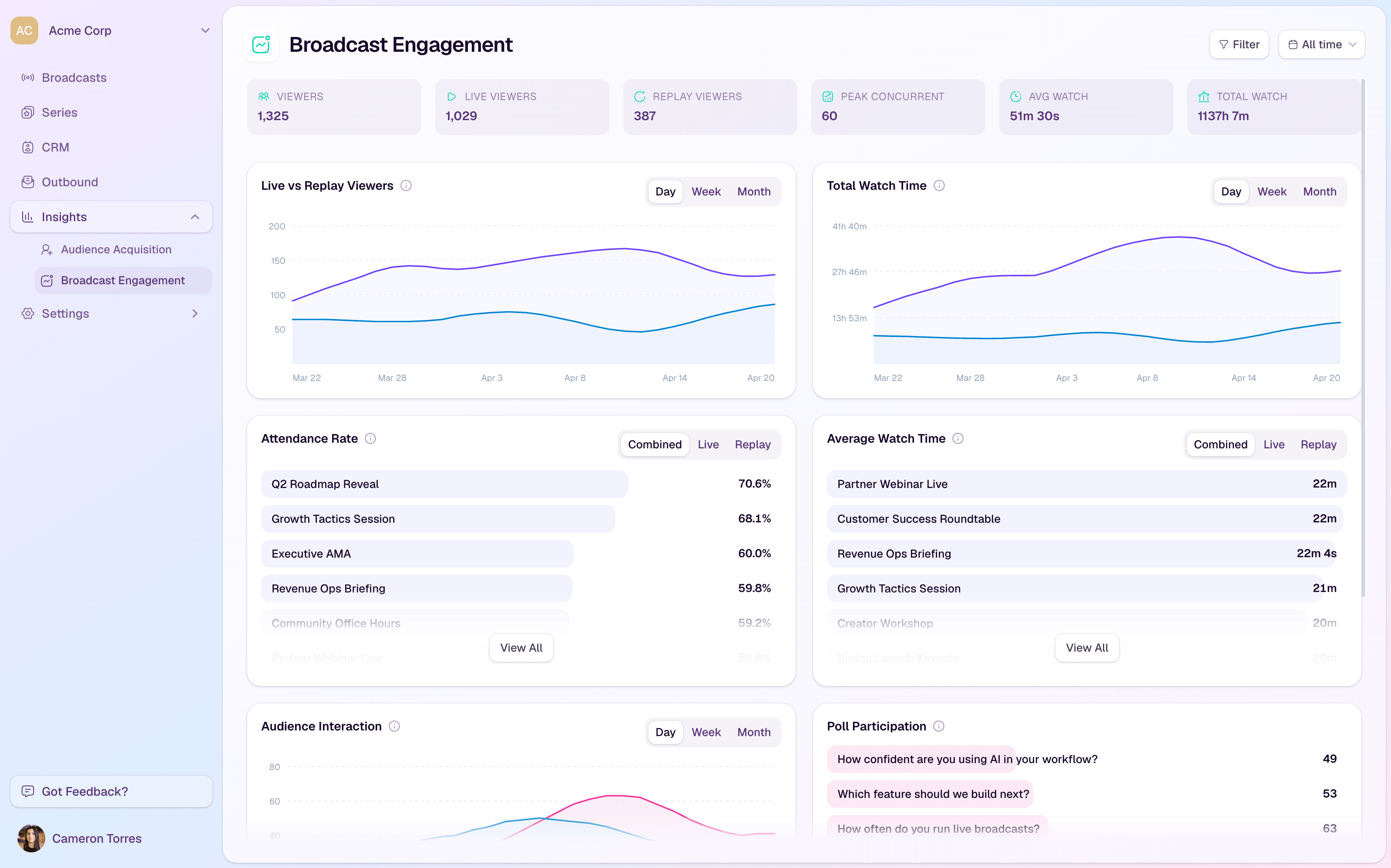 The HeyStream Broadcast Engagement dashboard with live, replay, watch time, attendance, and interaction charts