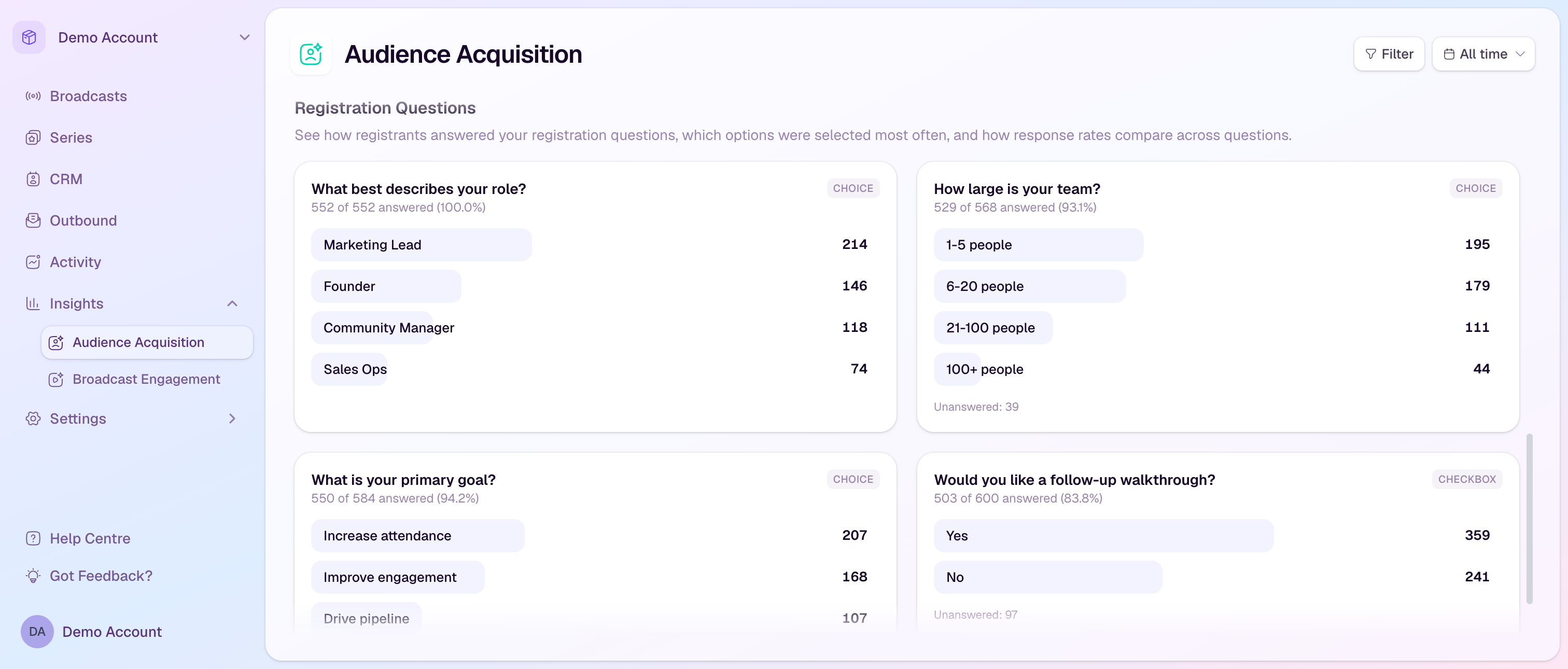 The HeyStream registration question insights section showing answer counts, completion rates, and option rankings