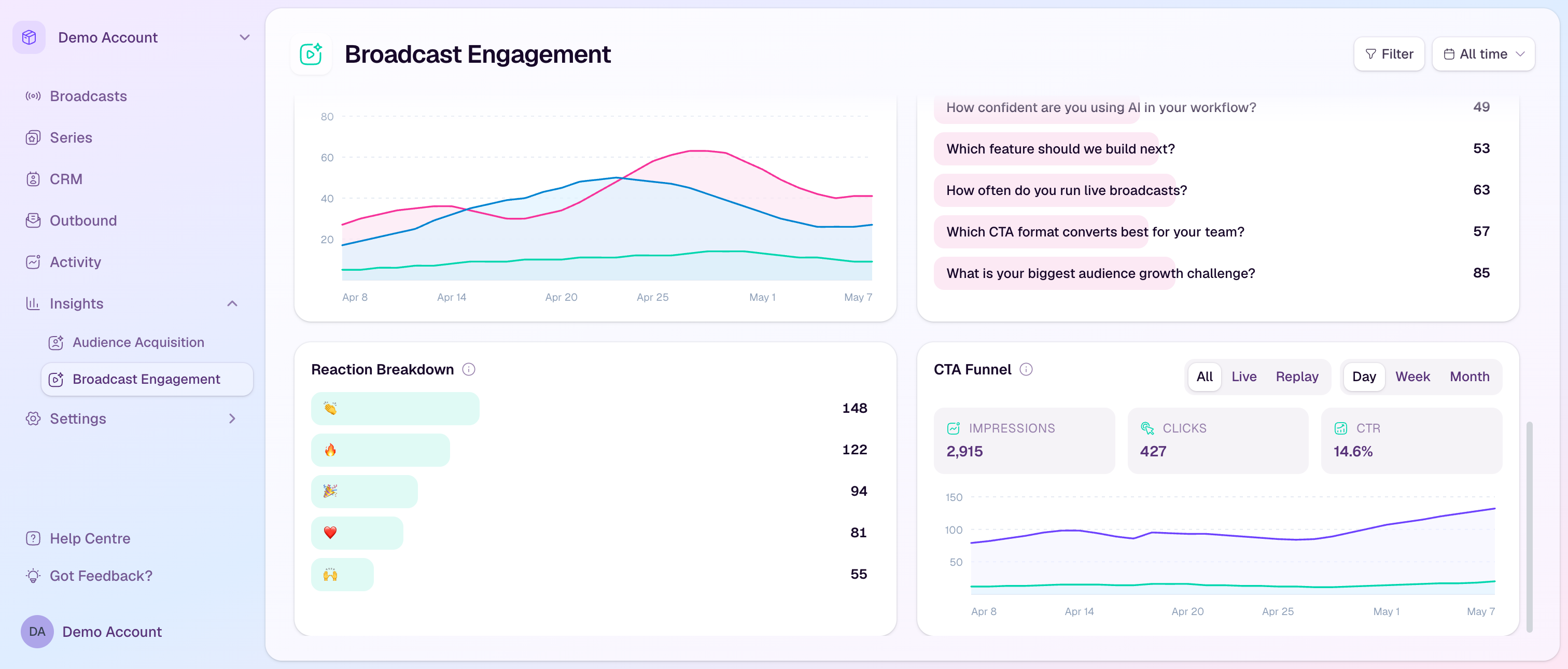 The HeyStream CTA Funnel card showing impressions, clicks, click-through rate, and live/replay tabs