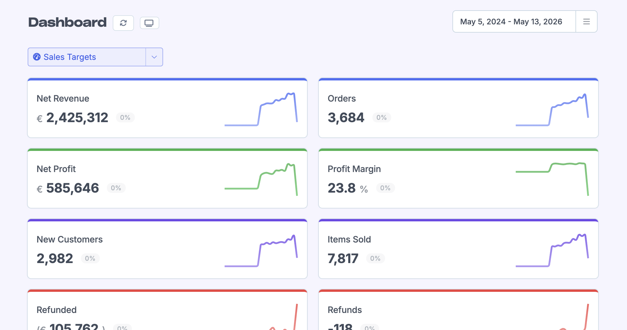 The dashboard viewer experience showing the simplified interface