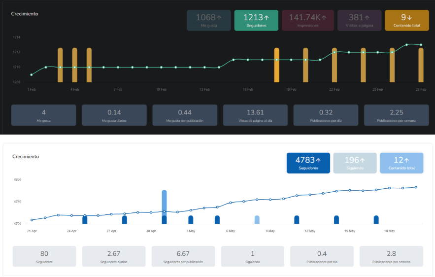 Changement de couleur Metric