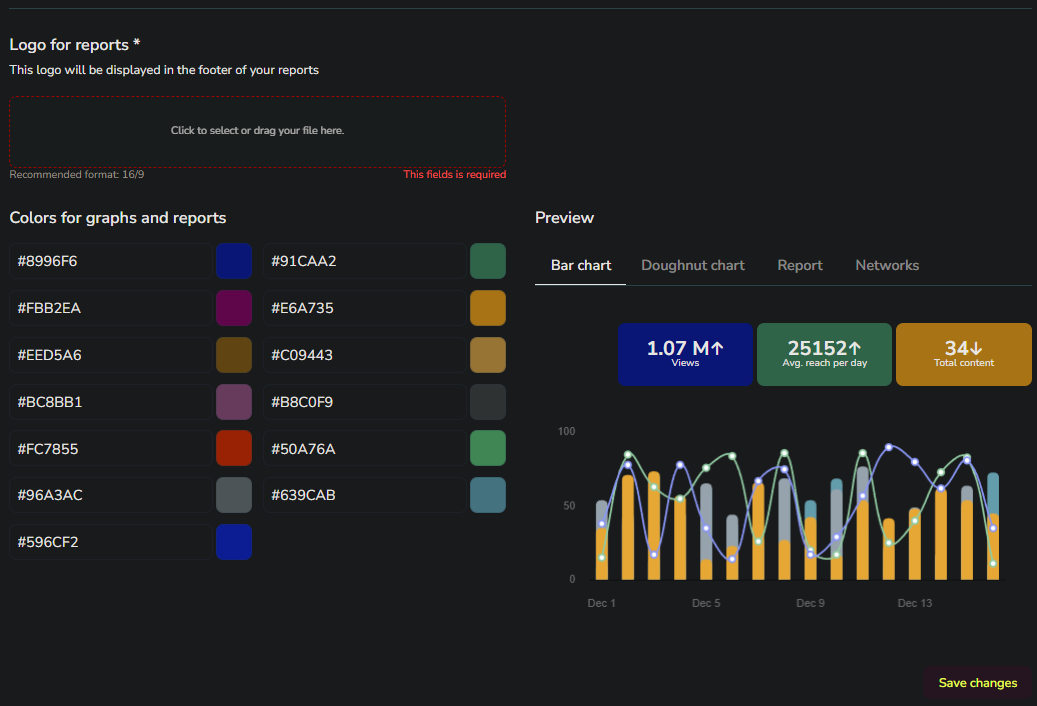 Charts color changing