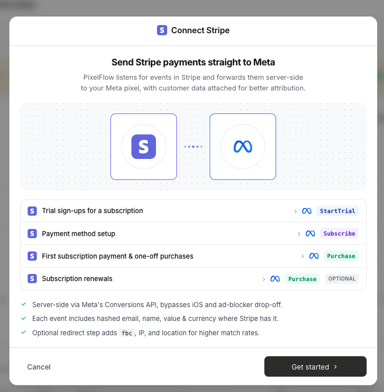 Modal de Connect Stripe que muestra los tipos de eventos enviados a Meta