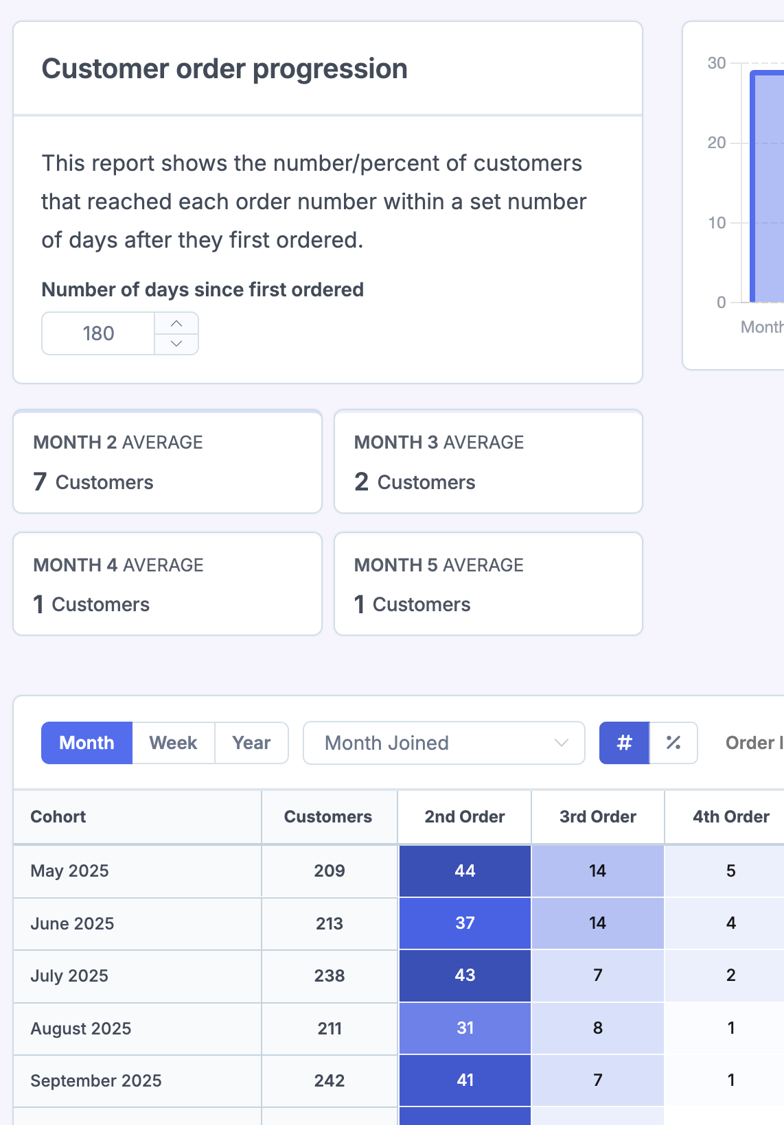 Customer order progression cohort report