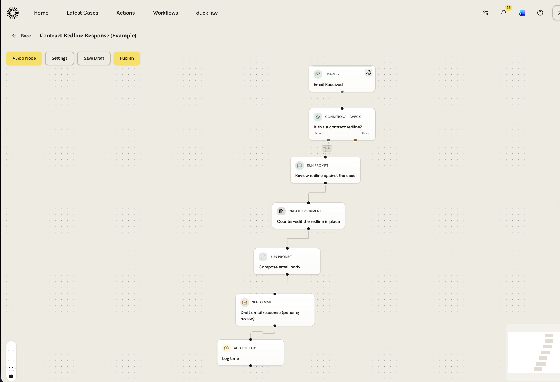 The workflow editor showing a Contract Redline Response workflow with connected nodes