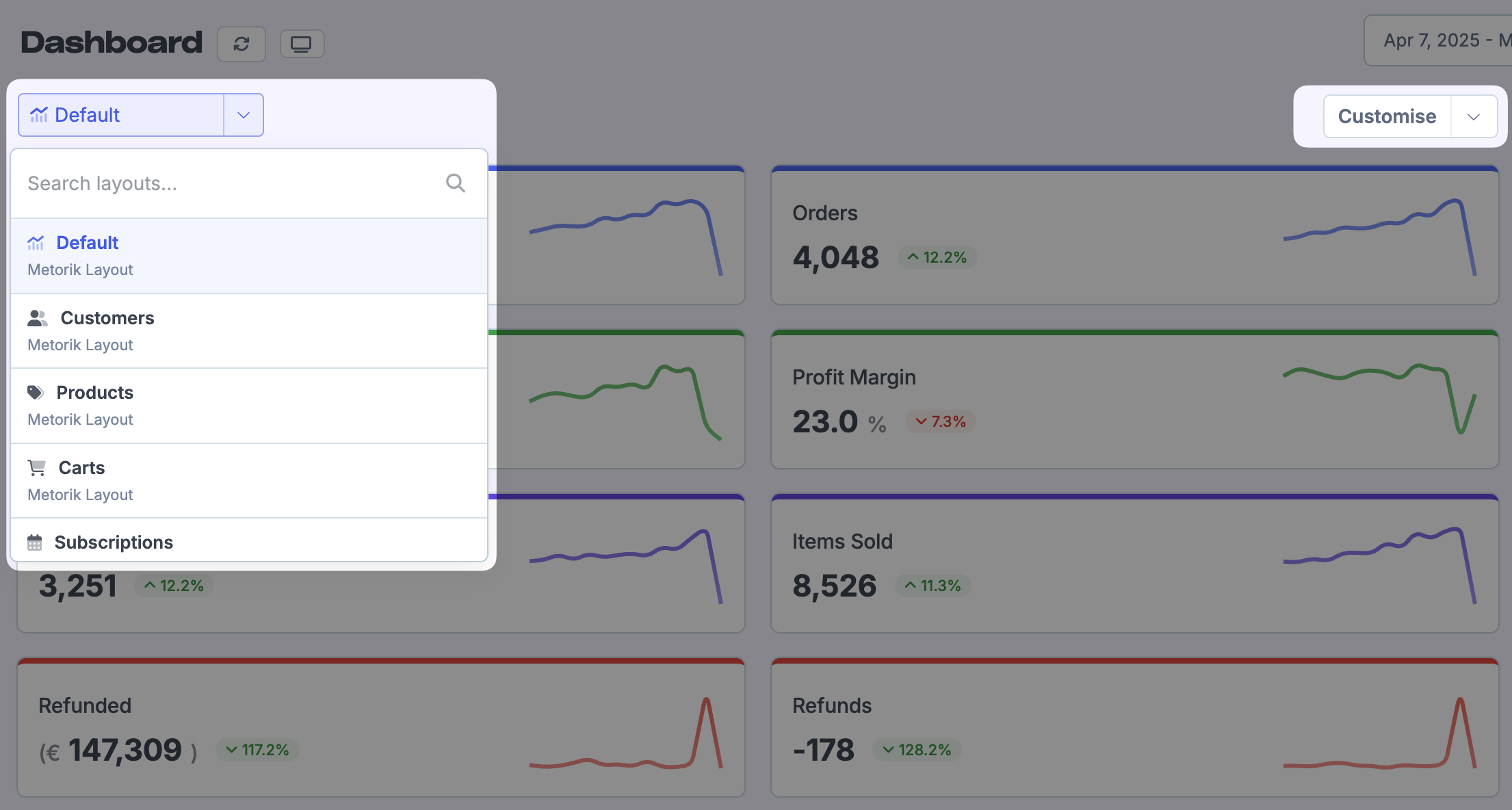 Dashboard layouts with customise button highlighted