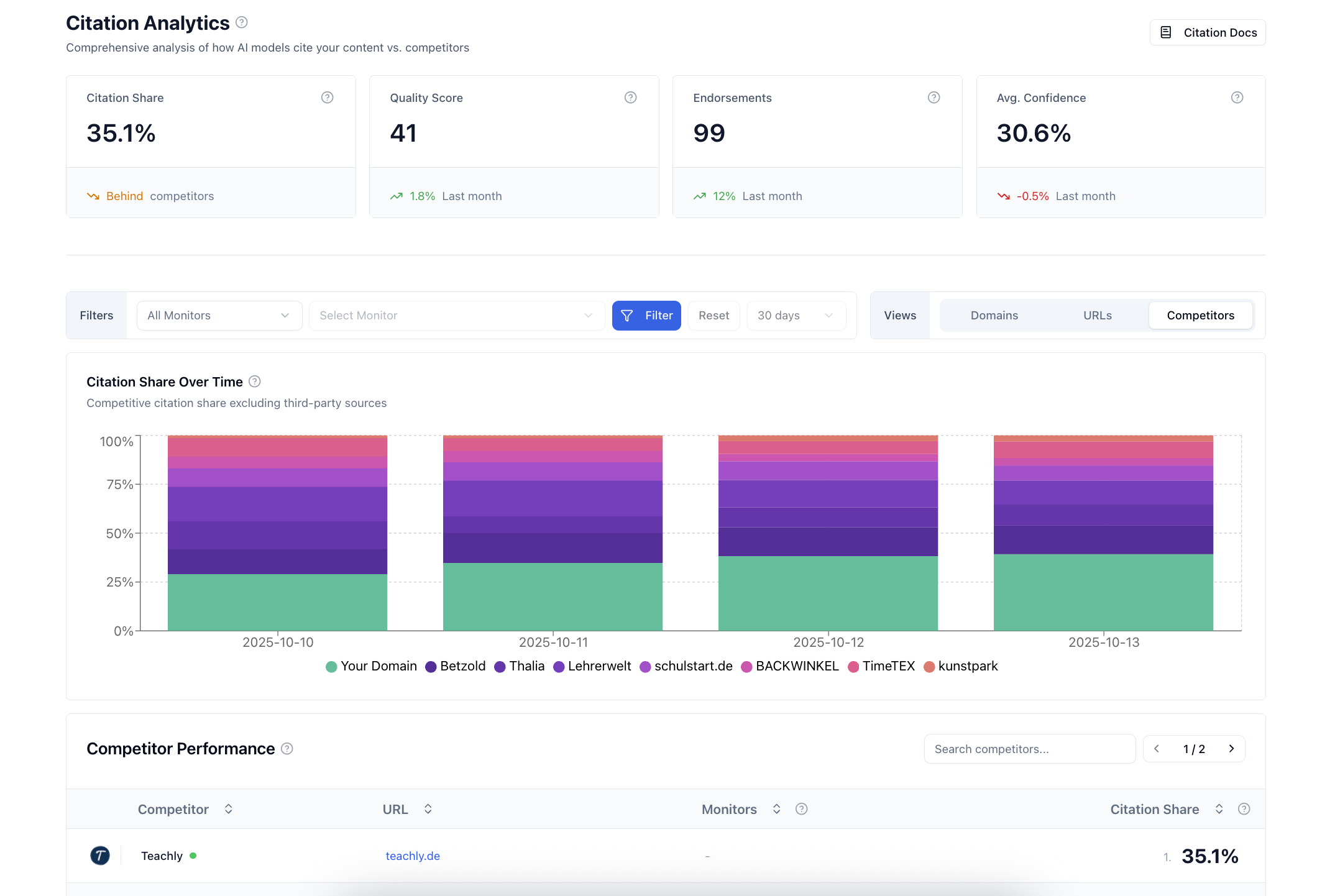 Ansehn - Citation Analytics Dashboard for AI Search Monitoring and Optimization