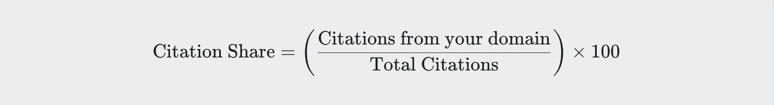 Ansehn's Citation Share formula