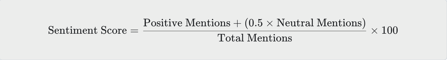 Ansehn's Setiment score formula