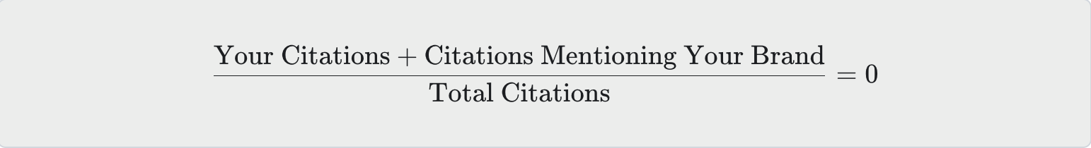 When Citation Share is 0%
