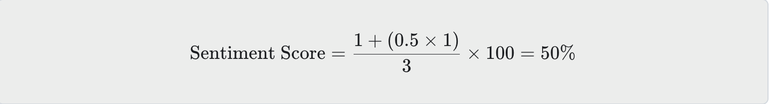 Sentiment score calculation example