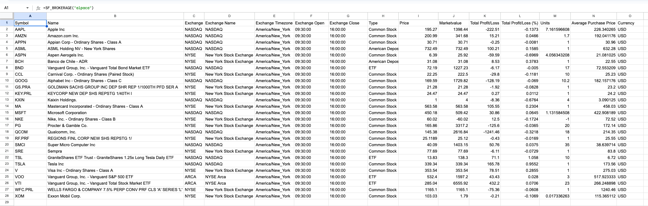 Brokerage Holdings Example 1