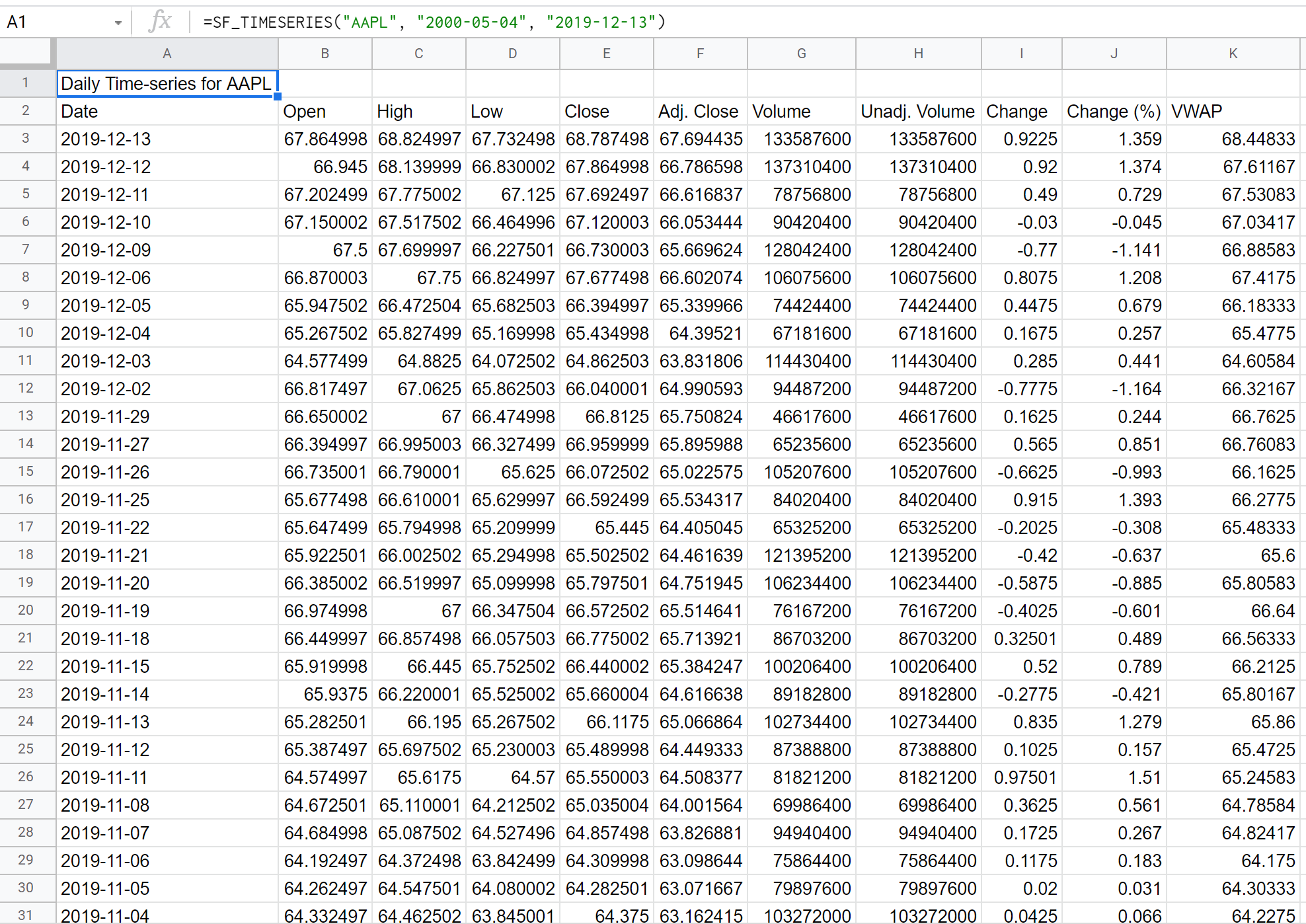 Daily Time series Example